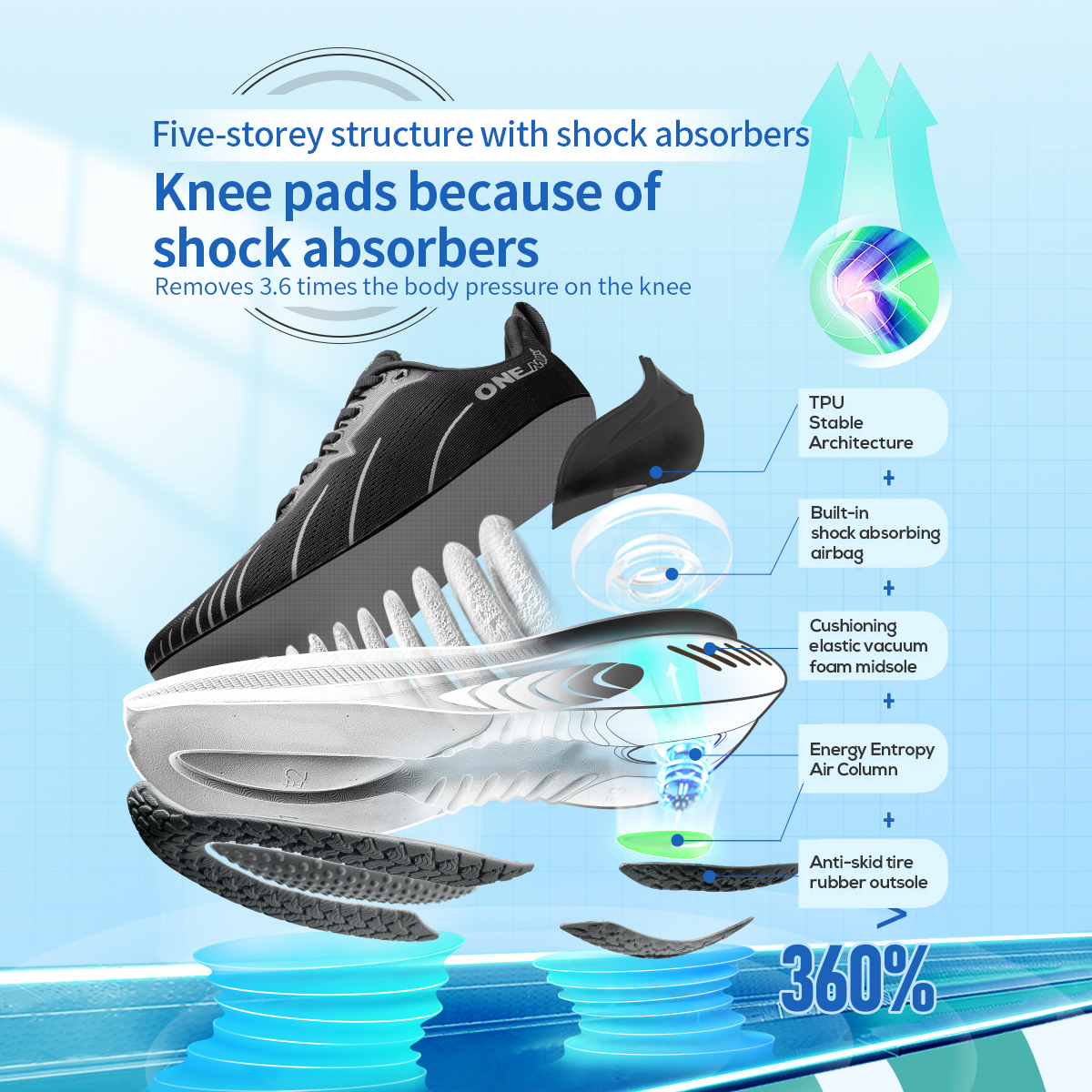 ONEMIX New Cushioning Running  - مراجعة Women'S Shoes New Balance وسعره