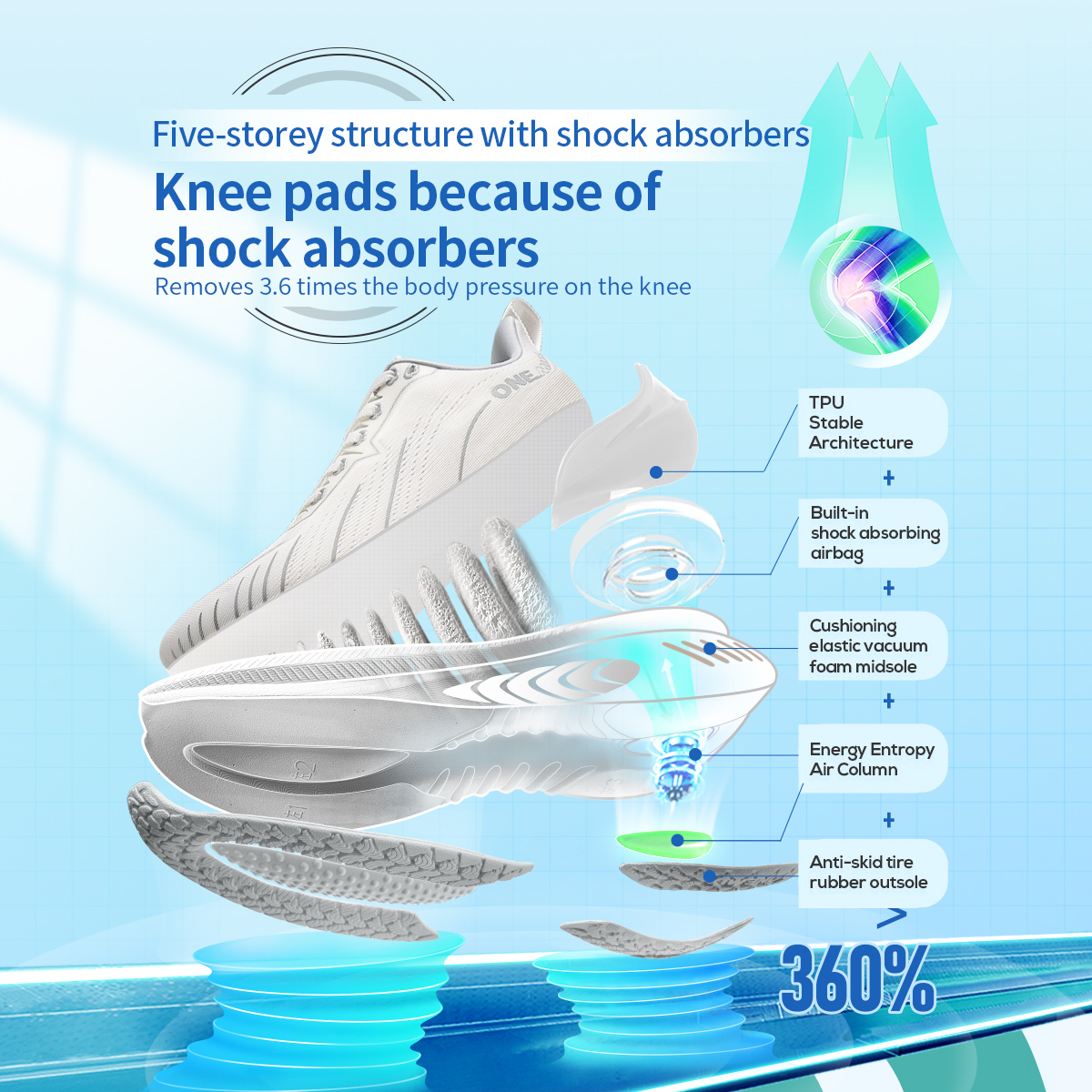 ONEMIX New Cushioning Running  - مراجعة Women'S Shoes New Balance وسعره